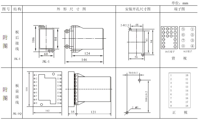 DL-23C外形及開(kāi)孔尺寸