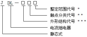 JDL-12型號命名原理、結(jié)構(gòu)及特點(diǎn)