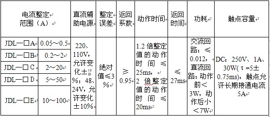 JDL-31主要技術(shù)數(shù)據(jù)