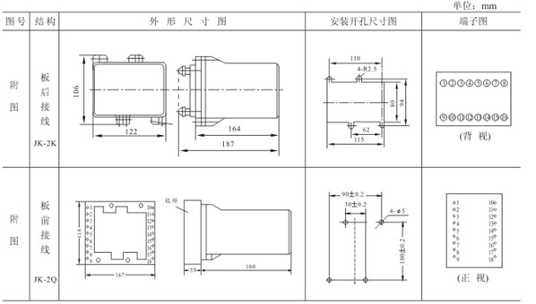 ZC-23A外形及開孔尺寸