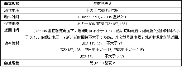 JZS-15B主要技術(shù)數(shù)據(jù)