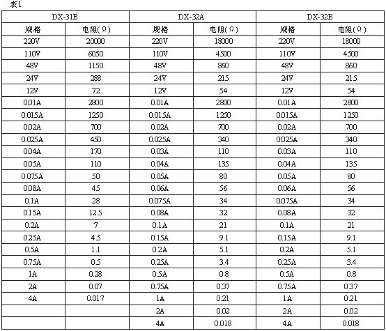 DX-31B、DX-32B技術(shù)數(shù)據(jù)