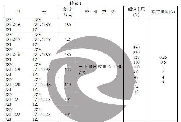 JZY-212、JZJ-212主要技術(shù)數(shù)據(jù)