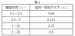 DS-33繼電器觸點(diǎn)