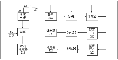 HJS(ZSJ)-30、HJS(ZSJ)-20、HJS(ZSJ)-10工作原理