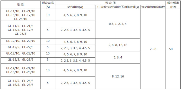 GL-14反時(shí)限過(guò)流繼電器額定電流與整定范圍