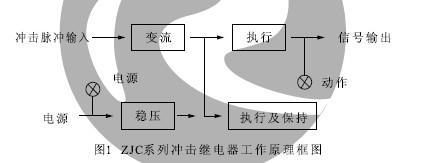 ZJC-2、ZJC-3工作原理