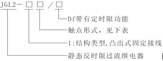 JGL2-126型號(hào)及其意義