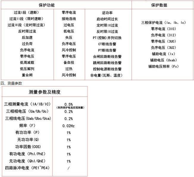 RGP101通用型微機(jī)保護(hù)裝置保護(hù)功能及測量參數(shù)