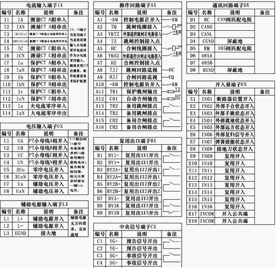 發(fā)電機(jī)后備保護(hù)測控裝置接線端子定義圖