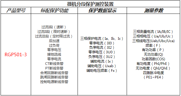 RGP501-3分段保護(hù)測控裝置功能配置表