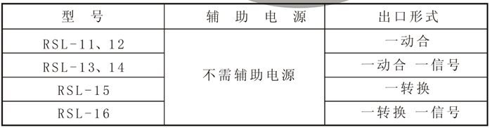 RSL-16產(chǎn)品型號(hào)表