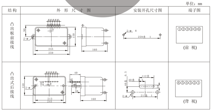 RSL-16外形及開孔尺寸