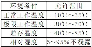 負荷報警控制器使用環(huán)境