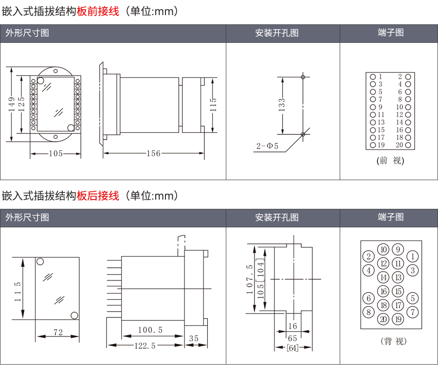 SSJ-21A嵌入插拔式安裝結(jié)構(gòu)