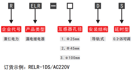 RELR-D系列可調(diào)漏電繼電器型號(hào)分類