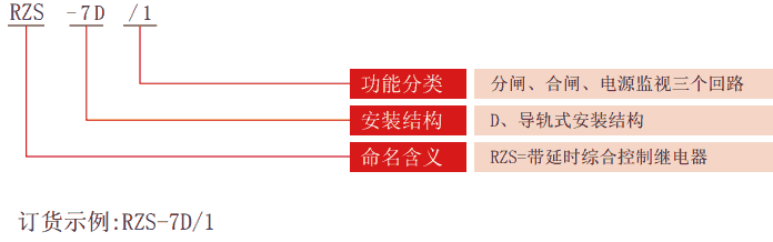 RZS-7D系列分、合閘、電源監(jiān)視繼電器型號(hào)分類