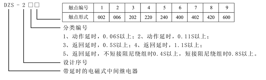 DZS-245型號(hào)及含義