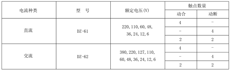 DZ-62/40額定電壓及觸點(diǎn)數(shù)量