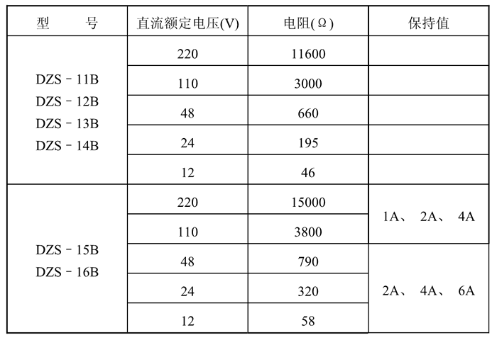 DZS-14BG額定技術數據