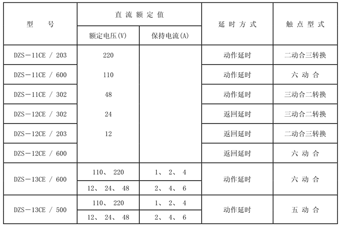 DZS-11CE/600額定技術數(shù)據(jù)