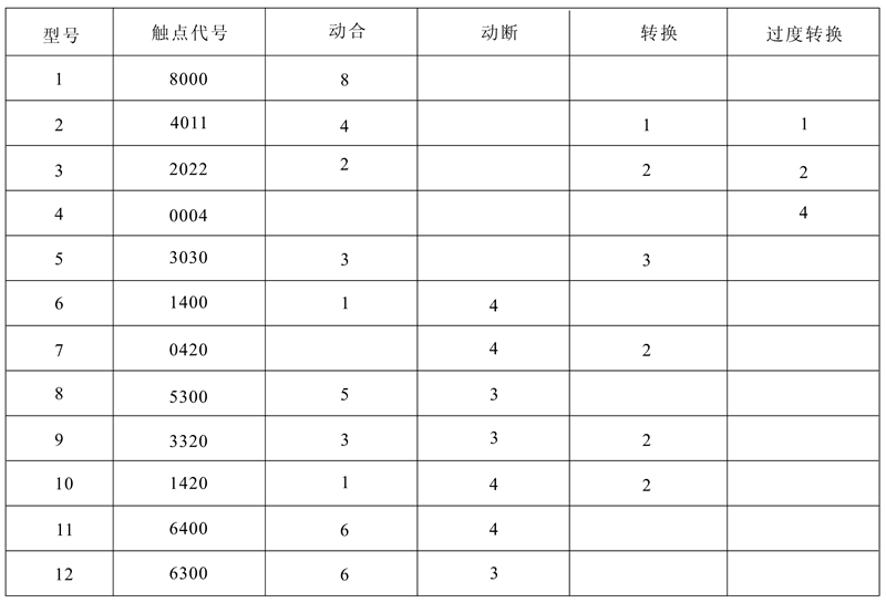 DZJ-20/14000觸點(diǎn)形式及數(shù)量