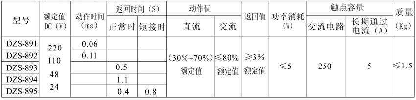 DZS-895/220觸點形式表