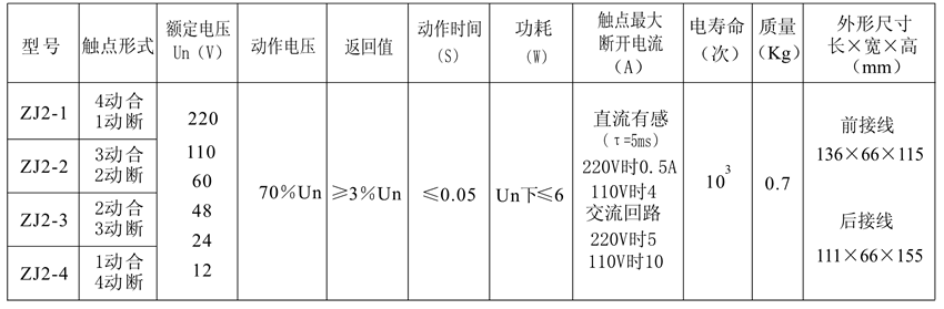 ZJ2-3觸點(diǎn)形式表