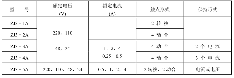 ZJ3-3A觸點(diǎn)形式表