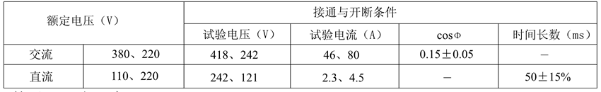 JZ15-80觸點(diǎn)性能表