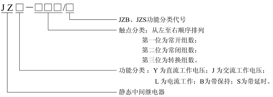 JZL-202型號及含義