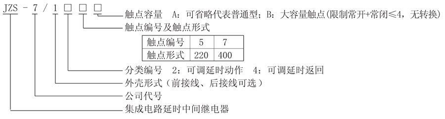 JZS-7/127型號(hào)說(shuō)明