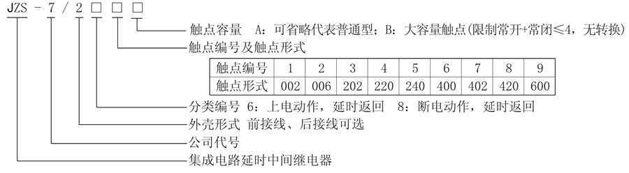 JZS-7/285型號(hào)說明