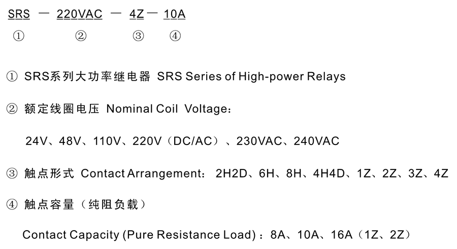 SRS-24VDC-6H-10A型號分類及含義