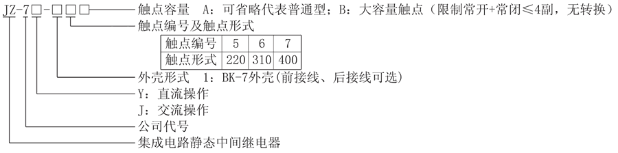 JZ-7J-15型號分類及含義