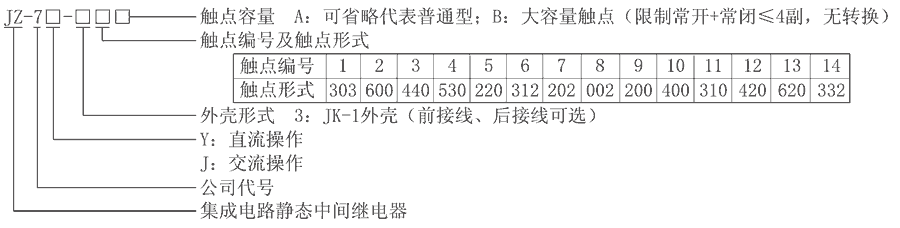 JZ-7J-33型號(hào)分類及含義