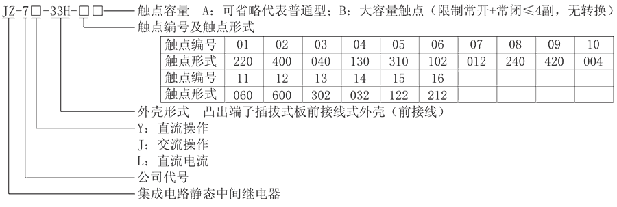 JZ-7Y-33H-03型號分類及含義