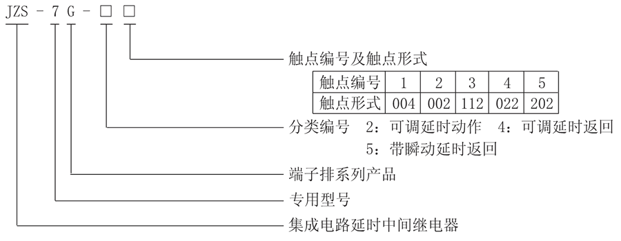 JZS-7G-44型號(hào)分類及含義