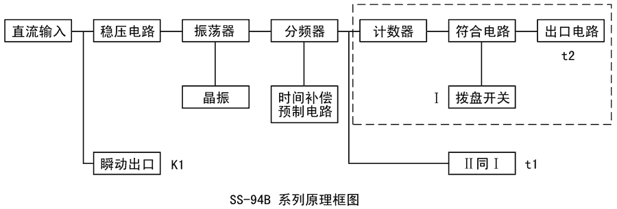 SS-94B/1-1工作原理圖