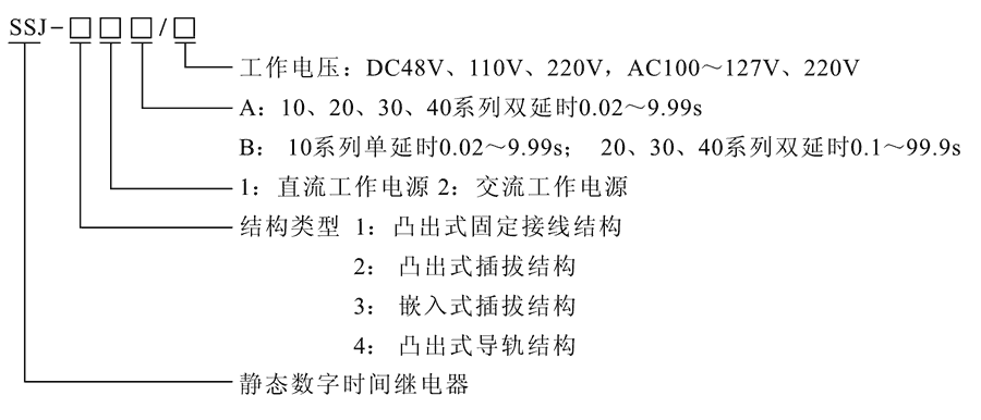 SSJ-12A型號及其含義