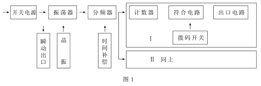 SSJ-41A工作原理圖