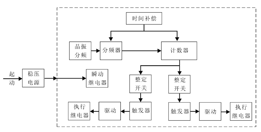 SSJ8-11B工作原理圖