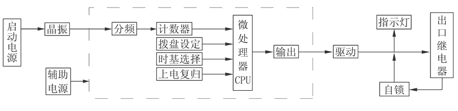 JS-11D/13工作原理圖