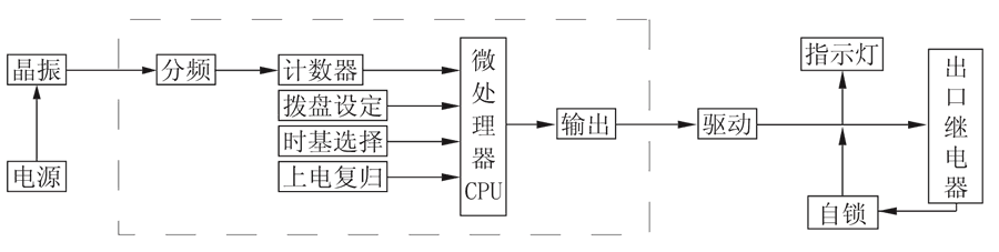 JS-11G9工作原理圖