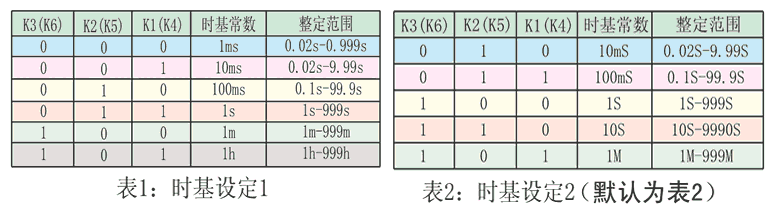 JS-11G9時基設(shè)定表