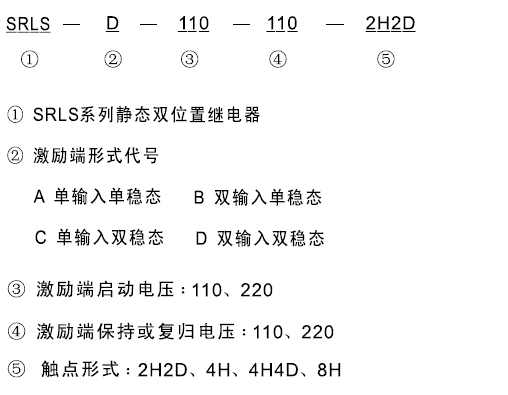 SRLS-D-110-110-2H2D型號及其含義