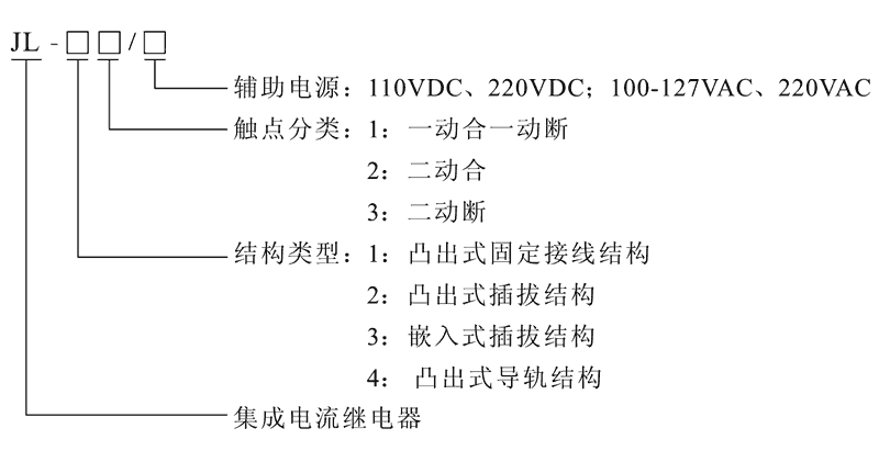 JL-12型號及其含義