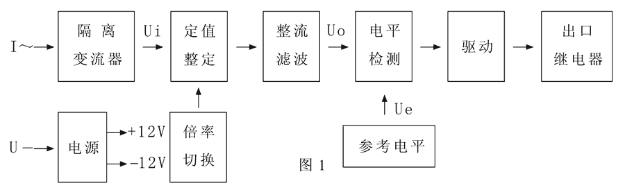 HBDNY-50/5工作原理圖