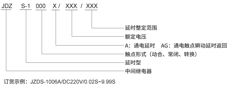 JDZS-1002AG型號(hào)及其含義