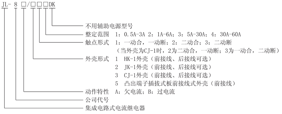 JL-8B/23型號(hào)及其含義